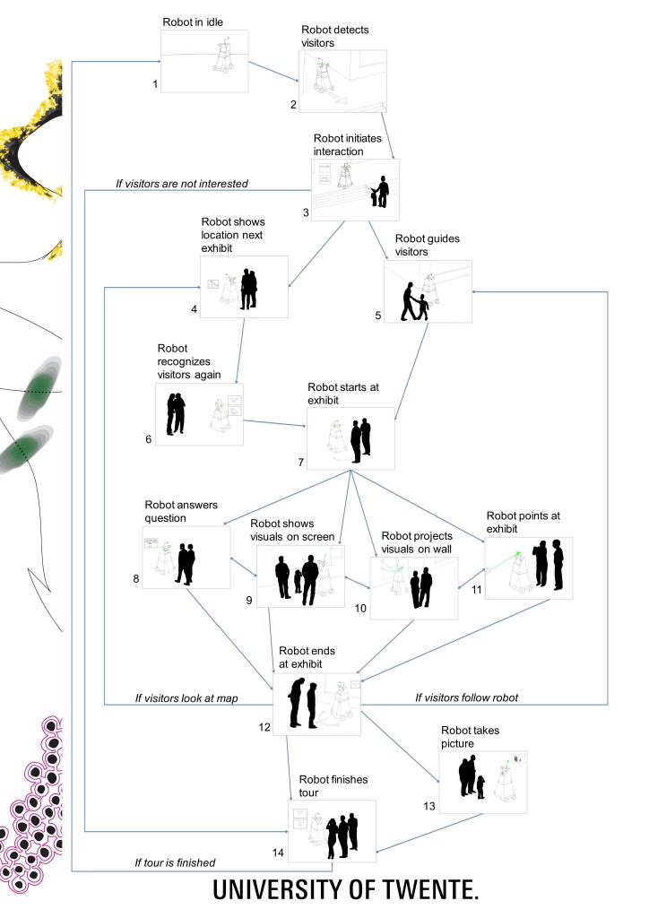 FROG scenario picture2